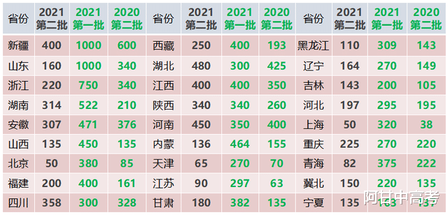 仅剩3天时间, 2021国家电网二批招录5791人, 大专起报!