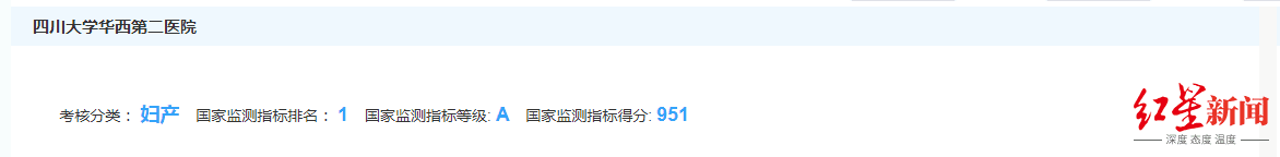 医院“国考”放榜: 川大华西二院蝉联三级公立医院专科第1名