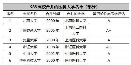 如很看待电子科技大学温江永宁校区的获批筹建?