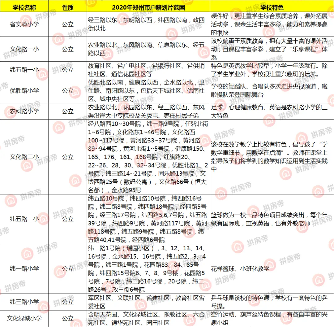 单价媲美北龙湖! 金水区顶级学区房曝光丨大象学区