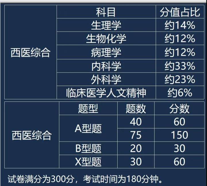 看到医学考研要读的书, 近1000万个字, 我想放弃了...