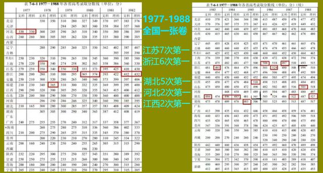 八省联考: 江苏只有两个对手, 一个是湖北, 另外一个是湖南