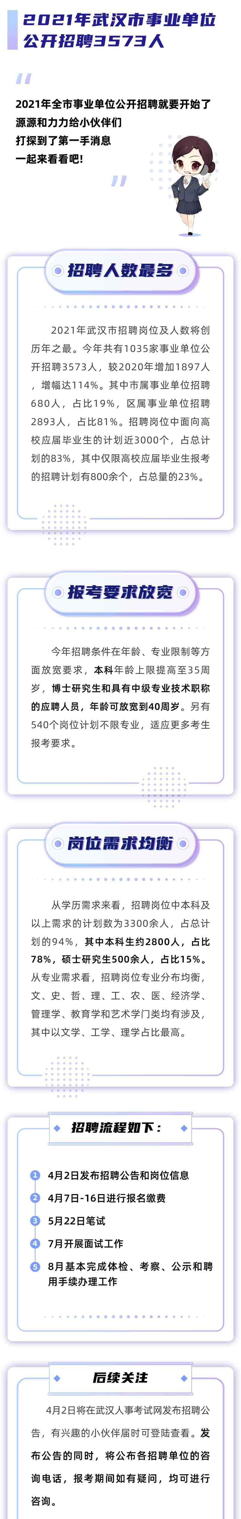 2021武汉市直事业单位招3573人! 同比增长114%, 有不限专业岗!