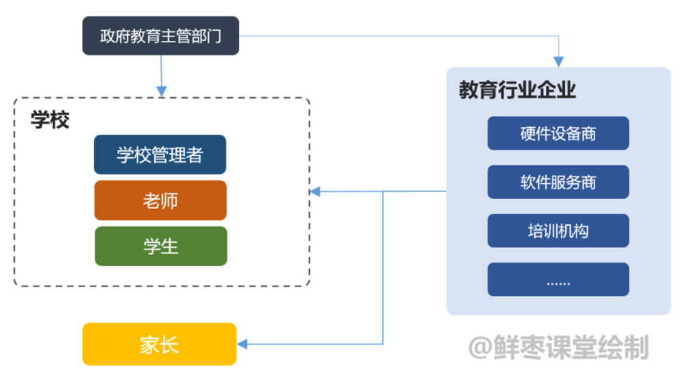 年砸4000亿! 智慧教育, 到底有啥用?