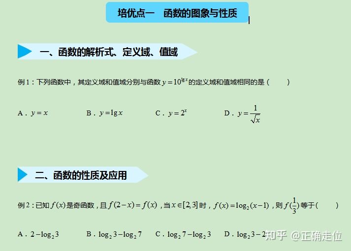 2021年高考数学冲刺训练, 函数经典题型提分必备(附答案)