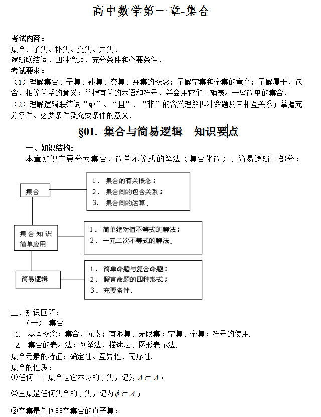 你的数学能考多少分? 高中数学162页必考知识点梳理, 建议收藏!