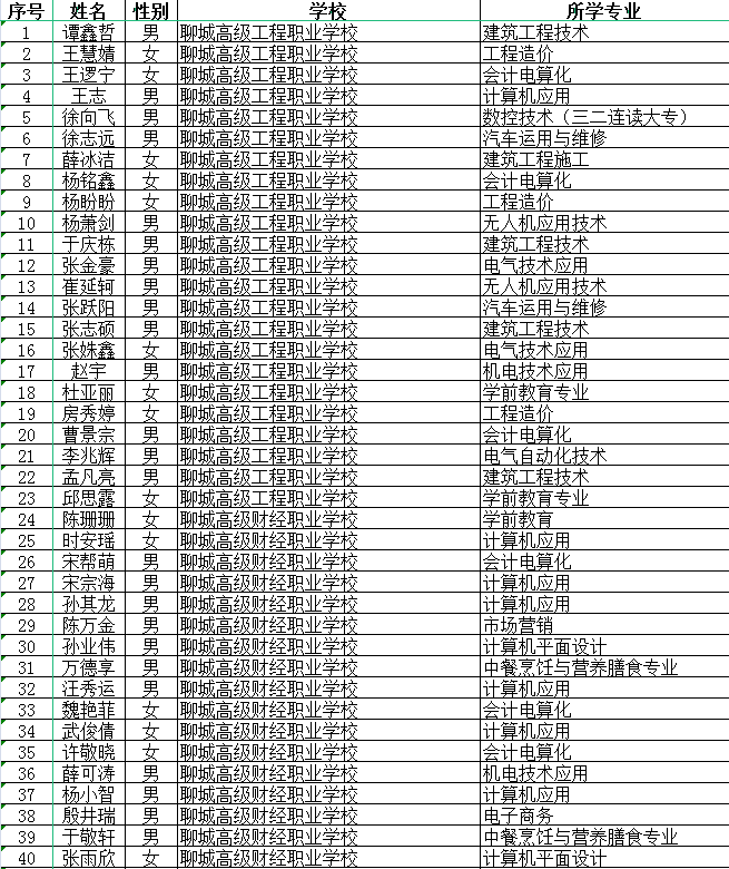 真优秀! 聊城这些学生、班级拟获推荐!