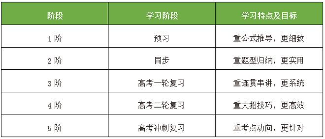 2021年高考时间定了! 作业帮快数学助力冲刺阶段备考更高效