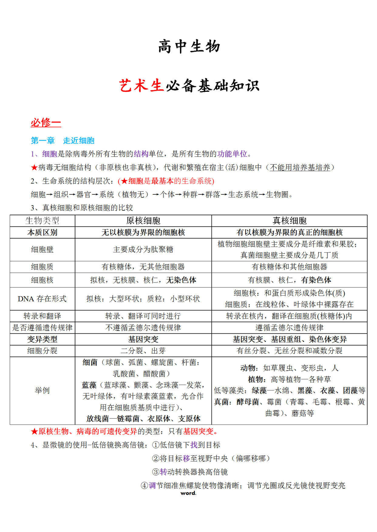 精选! 人教版高中生物 | 艺术生必备知识整理, 高考基础一篇打尽