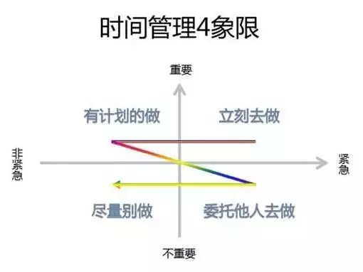 高效的时间管理12条(受益匪浅)