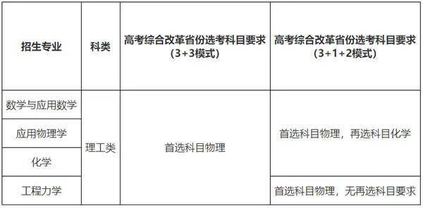 2021强基计划增加考生确认环节! 已有5所高校公布简章