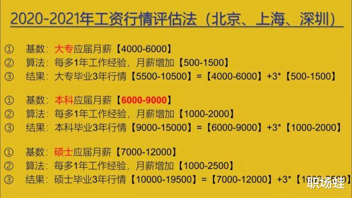 2018年毕业的人, 目前工资怎么样?