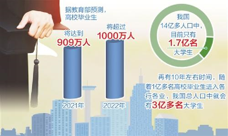 大学生毕业实习, 这“种”合同要注意, 不然很容易丢失应届生身份