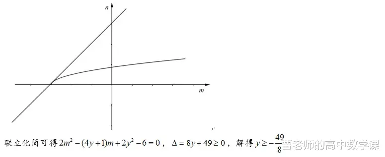 根式型函数最值的几何求法