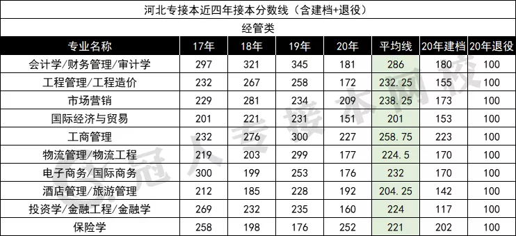 看这张“稳上岸分数表”, 我觉得可以再拯救一下!