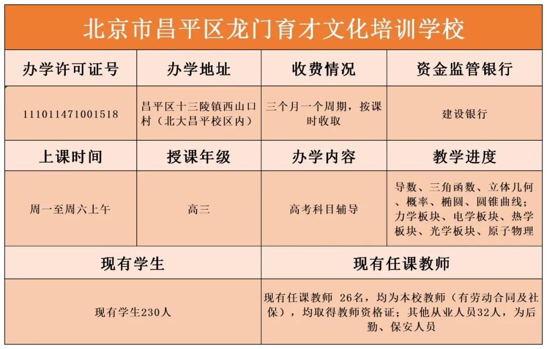 北京昌平公示9家教培机构十项信息, 涉及收费情况、教学进度等