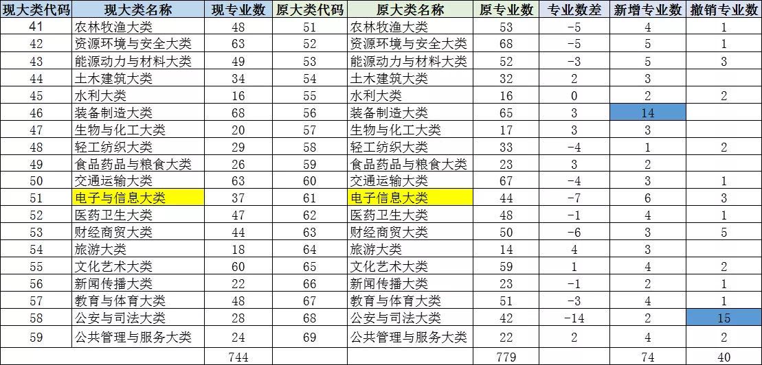 高职专业“上新”了, 志愿填报时我要不要选它?