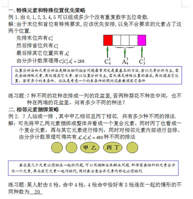 新高考数学: 排列组合21种解题方法总结, 实用解题干货, 建议收藏!