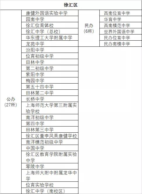 上海各区小学至高中教育资源