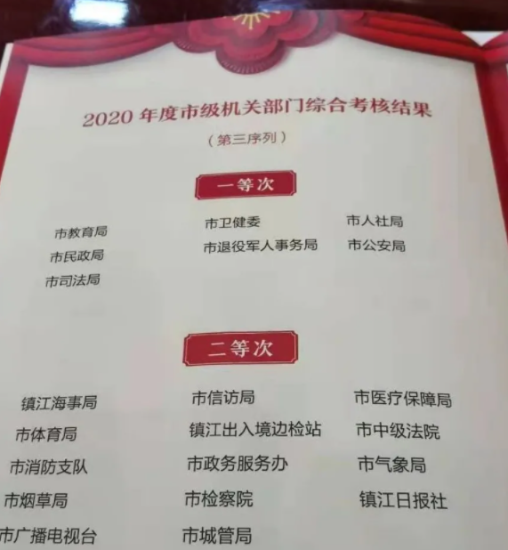 镇江市教育局在2020年市级机关部门综合考核中获佳绩