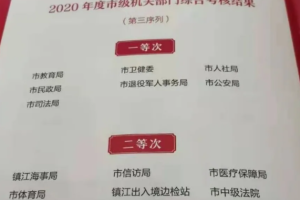 镇江市教育局在2020年市级机关部门综合考核中获佳绩