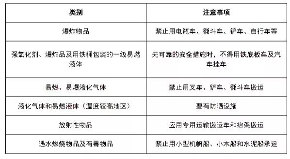 【备考】2021注安技术高频考点47条! 必有考题!