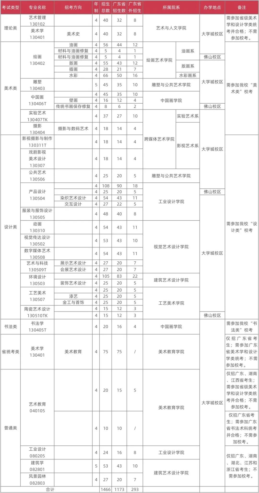 竞争激烈! 复试淘汰率高达87.5%, 艺考生有多难?