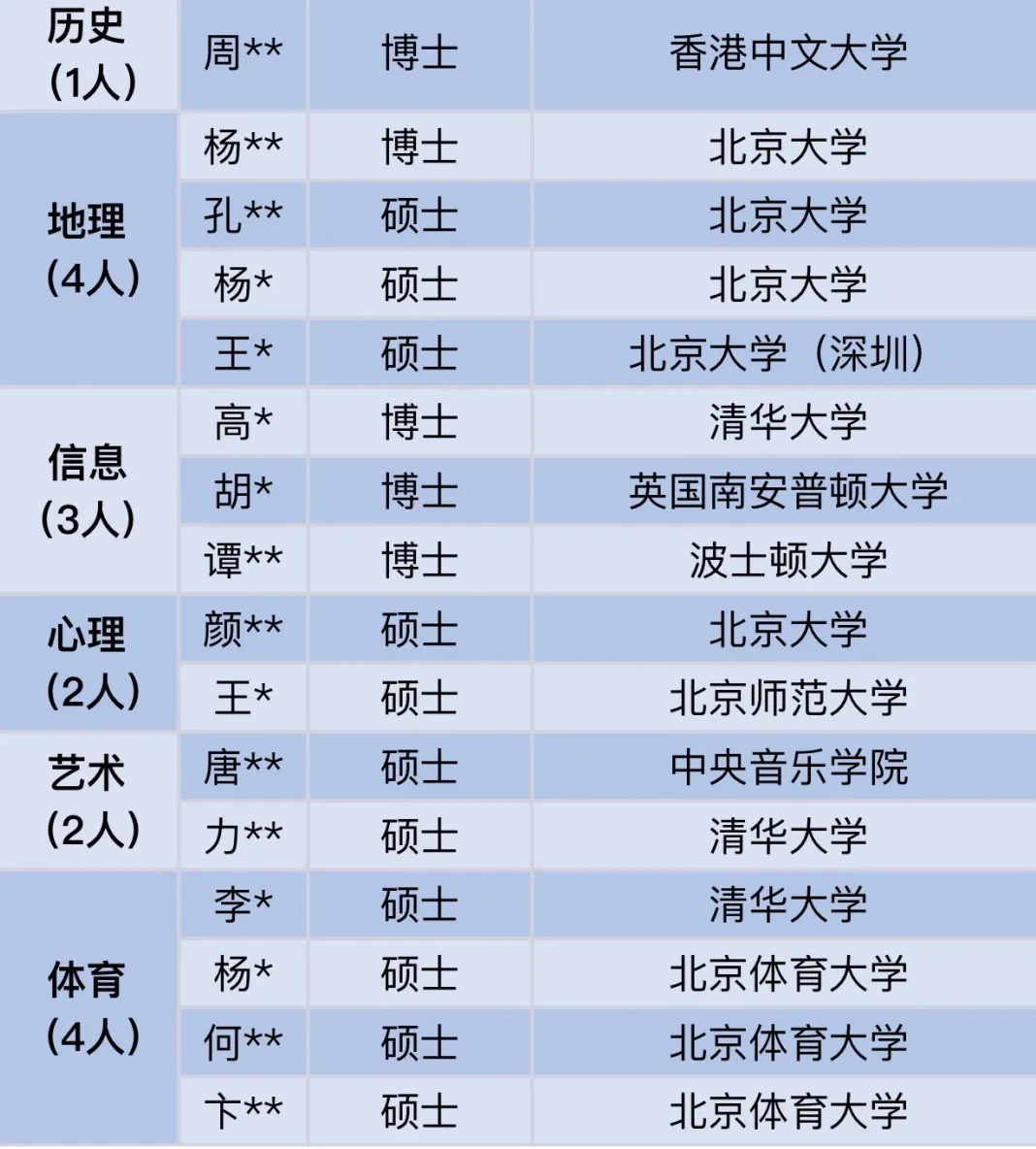 博士毕业为何依旧很穷? 硕博士名校毕业就一定能找到好工作?