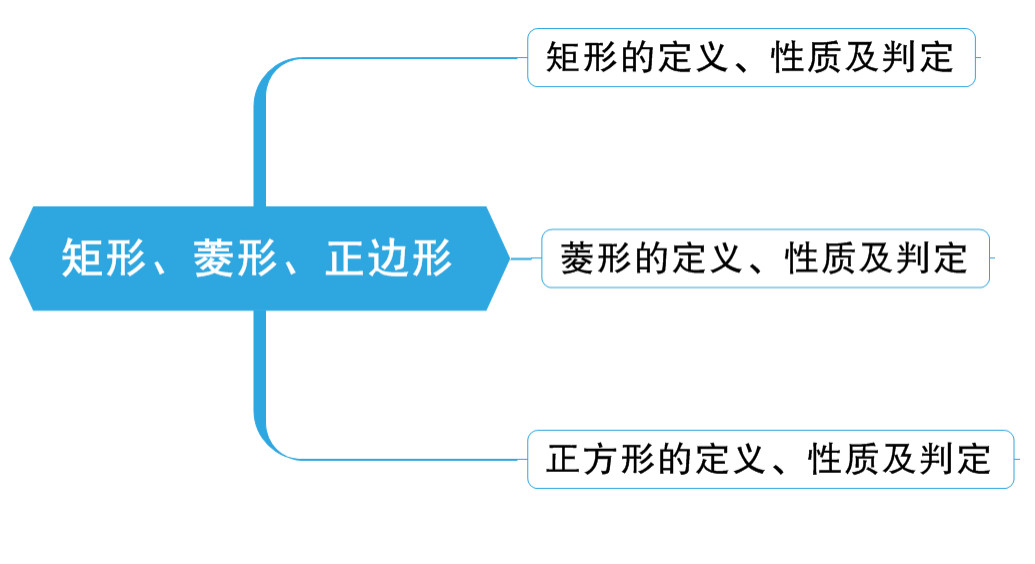 八年级数学|矩形、菱形、正方形模块精细化讲解, 性质判定全搞定