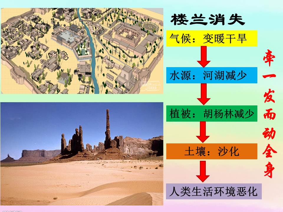 初中地理教学设计一: 中国自然地理要素的相互关系及影响