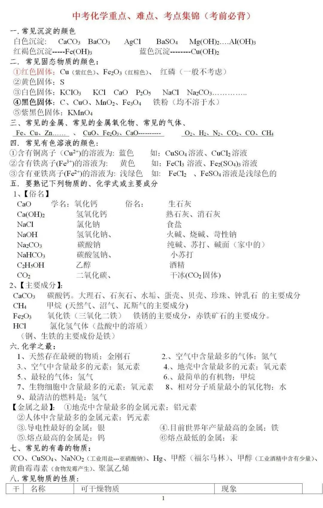 备考|中考化学重点、难点、考点集锦, 还没有记住的同学抓紧了