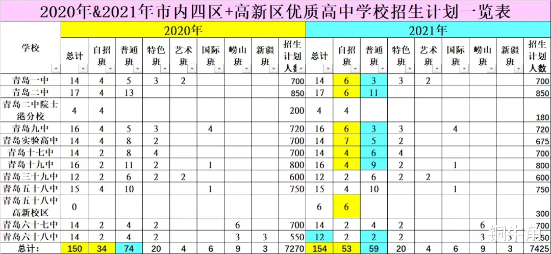 2021年中考新政的影响(2)兴一利必生一弊