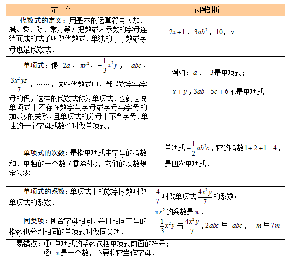 初一数学|整式的概念和整式的加减, 三大模块讲解与专项练习