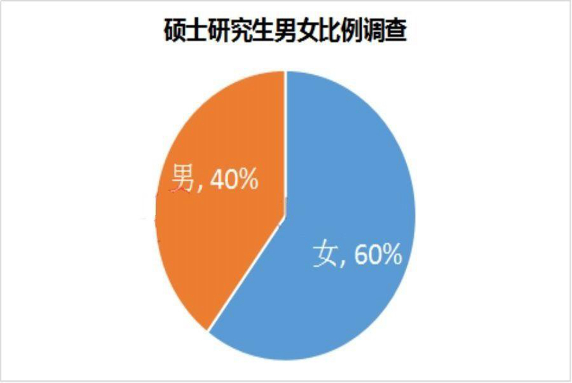 研究生为何“女多男少”? 导师一语道破, 背后原因真实又复杂