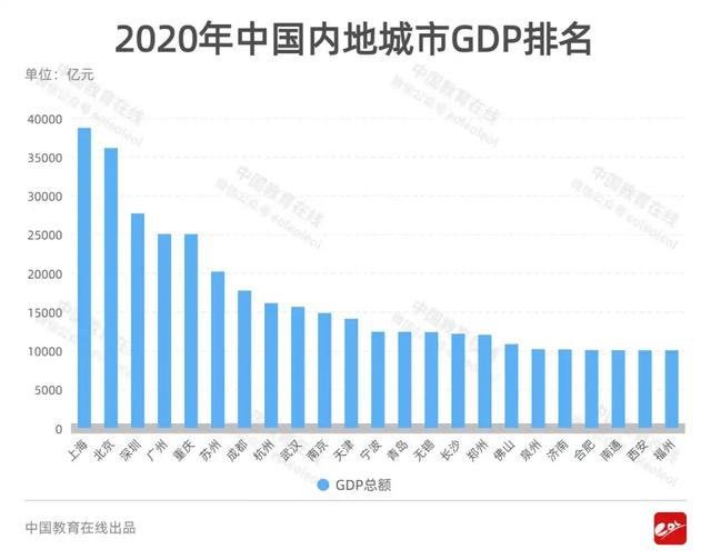 “万亿俱乐部”新晋6城, 谁在
上更强?