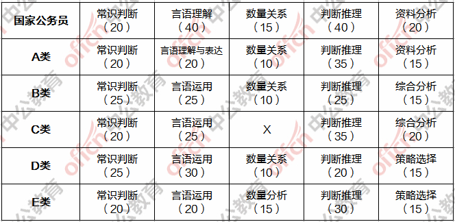 这题你是不是又双叒叕错了?