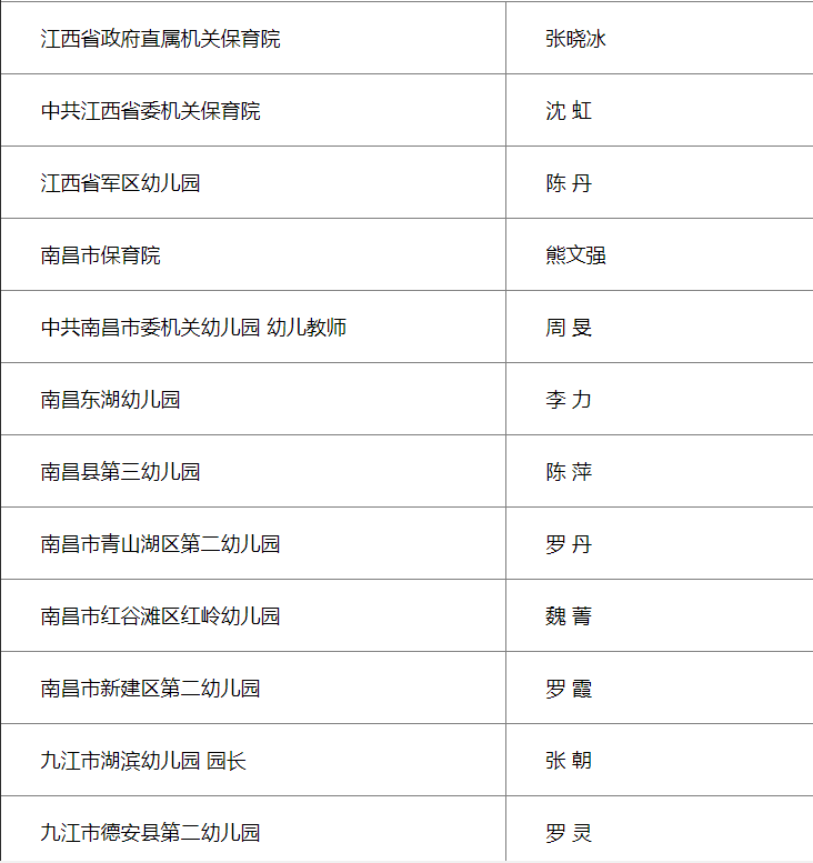 名单公布! 南昌这些老师要出名了!