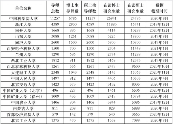 300多万人考研, 为何导师招生指标仍不足? 建议来了