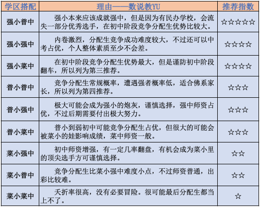 杭州家长研究分配生新政, 强小+普中优选! 学区房再遭震动!