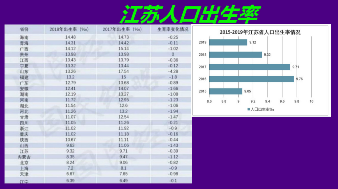 江苏人口有八千多万, 为何高考考生人数却比河北和湖南少得多?