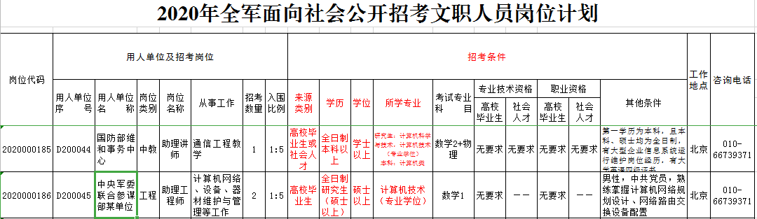 如何快速定位适合你的部队文职岗位