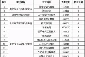 北京18所院校新增46个高职专业, 新专业聚焦前沿技术