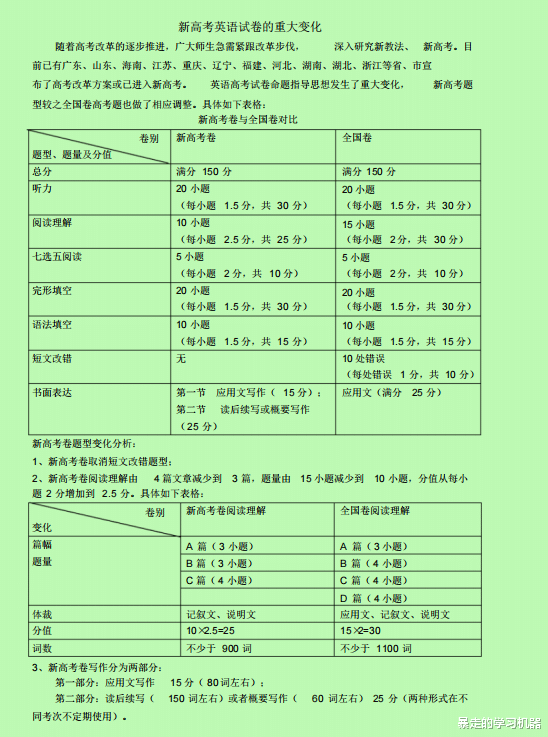 “新旧高考”英语题型变化对比+11篇话题作文模板, 一起玩转高考