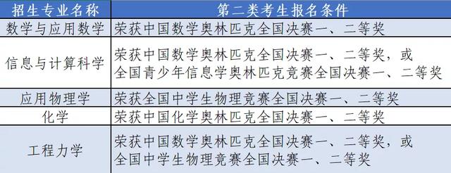 4月8日开始报名! 北航公布2021年强基计划