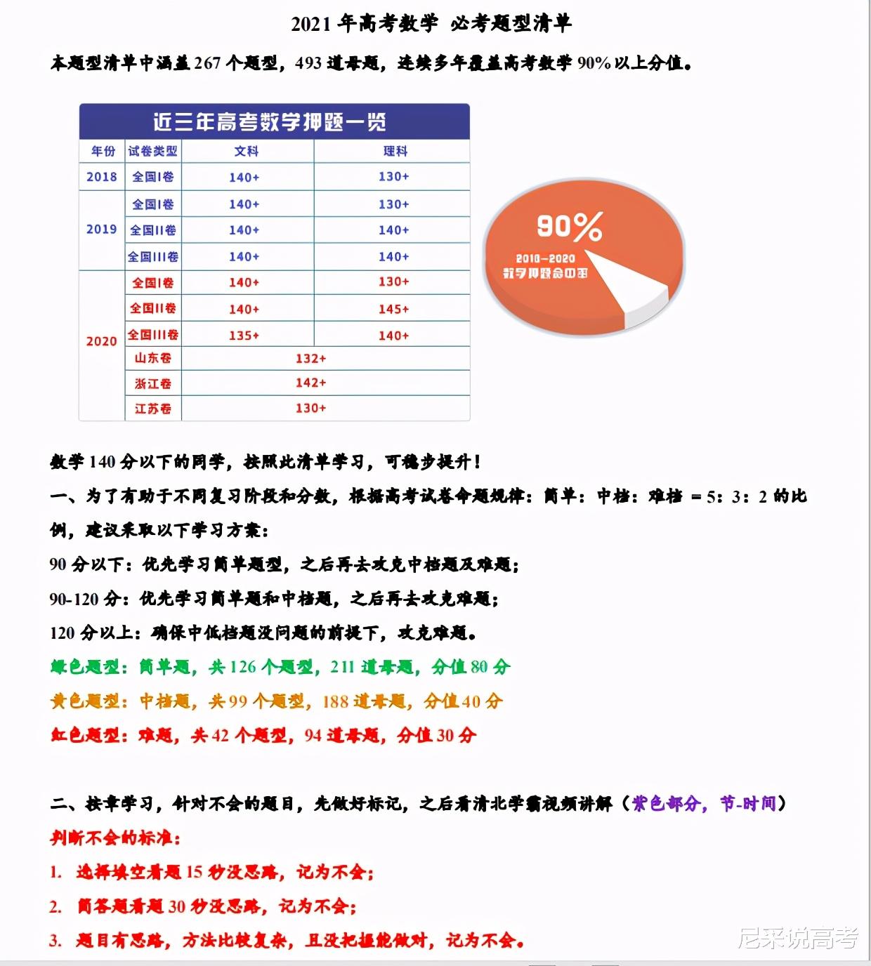 数学高分备考建议, 这份资料带你高考前逆袭, 基础差的同学看过来