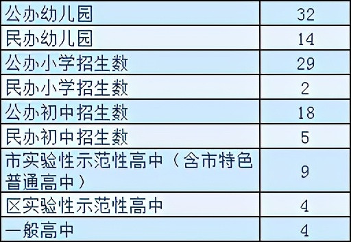 大动作! 上海各区教育局发布最新通知! 涉及蓬莱路二小、建平、进才等多所名校! 还有小学扩建为九年一贯制!