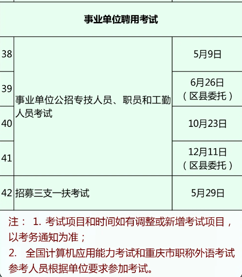 不限户籍, 30岁以下可报, 5月29考试