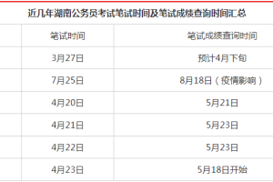 2021湖南省考成绩公布的时间具体是什么时候