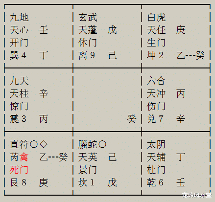 龙吟奇门案例202: 这次硕士研究生考试能否进入复试?