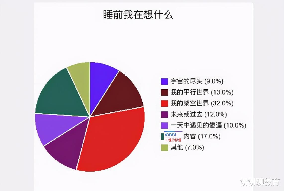 大学生睡前在想什么, 想家的孩子真实泪目, 直男的心事你猜不到